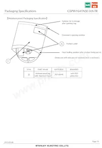 GSPW1641NSE-50X-TR Datasheet Page 16