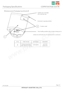 GSPW1641NSE-50X-TR Datasheet Pagina 16