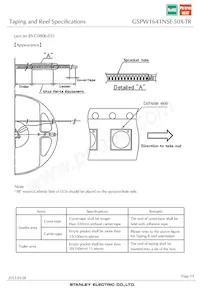 GSPW1641NSE-50X-TR 데이터 시트 페이지 19