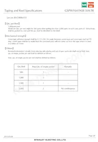 GSPW1641NSE-50X-TR Datasheet Pagina 20