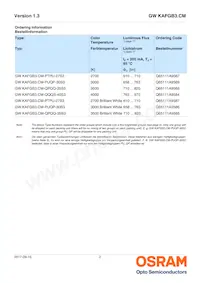 GW KAFGB3.CM-QQQS-40S3 Datasheet Pagina 2