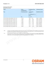 GW KAFGB3.EM-QTQU-65S3-T02 Datasheet Pagina 2
