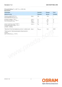 GW KAFHB3.CM-RPRQ-40S3 Datenblatt Seite 4