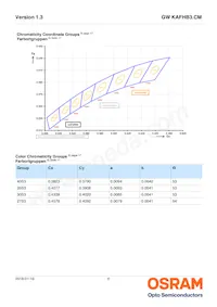 GW KAFHB3.CM-RPRQ-40S3 데이터 시트 페이지 6