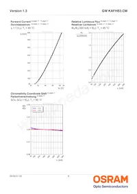 GW KAFHB3.CM-RPRQ-40S3 Datasheet Page 9