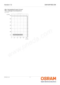 GW KAFHB3.CM-RPRQ-40S3 Datenblatt Seite 11