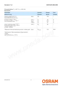 GW KAFJB3.EM-SQSR-65S3-T02 Datasheet Page 4