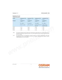 GW KAGHB1.CM-RRRT-30H3-T05 Datasheet Pagina 5