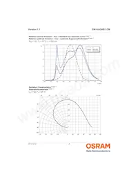 GW KAGHB1.CM-RRRT-30H3-T05 데이터 시트 페이지 8