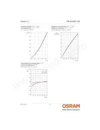 GW KAGHB1.CM-RRRT-30H3-T05 Datasheet Pagina 9