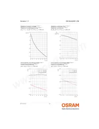 GW KAGHB1.CM-RRRT-30H3-T05 데이터 시트 페이지 10