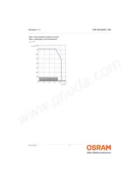 GW KAGHB1.CM-RRRT-30H3-T05 Datenblatt Seite 11