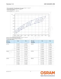 GW KAGHB1.EM-RTSP-65H3 Datasheet Page 5
