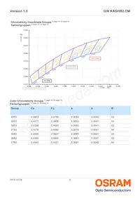 GW KAGHB2.CM-RPRQ-30S3-T05 데이터 시트 페이지 6