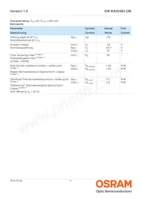GW KAGHB3.CM-RPRQ-40S3 Datasheet Page 4