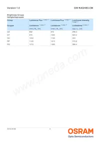 GW KAGHB3.CM-RPRQ-40S3 Datasheet Pagina 5