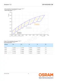 GW KAGHB3.CM-RPRQ-40S3 Datasheet Pagina 6