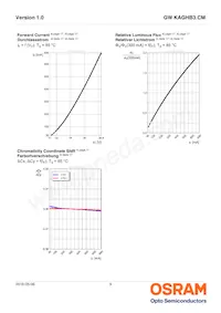 GW KAGHB3.CM-RPRQ-40S3 Datasheet Pagina 9