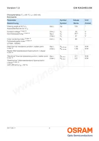 GW KAGHB3.EM-RSRT-57S3-T02 Datasheet Page 4