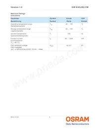 GW KAGJB2.CM-SPSQ-40S3-T05 Datasheet Pagina 3