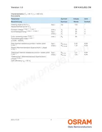 GW KAGJB2.CM-SPSQ-40S3-T05 Datasheet Pagina 4