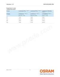 GW KAGJB2.CM-SPSQ-40S3-T05 데이터 시트 페이지 5