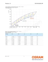 GW KAGJB2.CM-SPSQ-40S3-T05 Datasheet Page 6