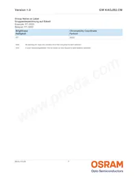 GW KAGJB2.CM-SPSQ-40S3-T05 Datasheet Pagina 7