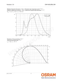 GW KAGJB2.CM-SPSQ-40S3-T05 데이터 시트 페이지 8