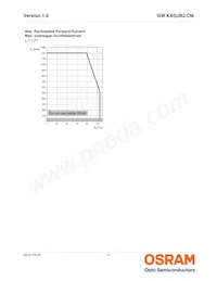 GW KAGJB2.CM-SPSQ-40S3-T05 Datenblatt Seite 11