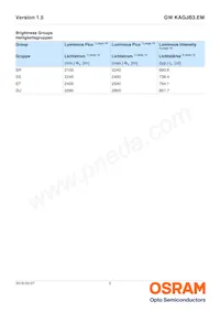 GW KAGJB3.EM-SSST-40S3-T02-M 데이터 시트 페이지 5