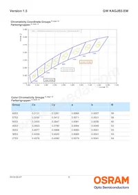 GW KAGJB3.EM-SSST-40S3-T02-M Datasheet Page 6