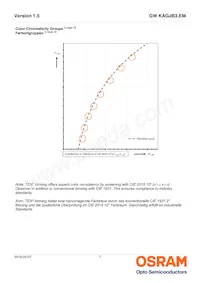 GW KAGJB3.EM-SSST-40S3-T02-M數據表 頁面 7