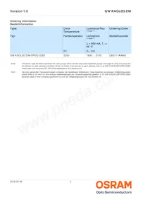 GW KAGLB3.DM-SPSQ-32B3 데이터 시트 페이지 2