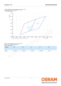 GW KAGLB3.DM-SPSQ-32B3 Datenblatt Seite 6