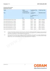 GW KAGLB3.EM-SUTP-40S3-T02 Datasheet Pagina 2