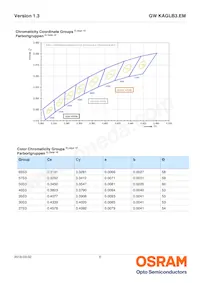 GW KAGLB3.EM-TPTQ-65S3-T02 Datasheet Pagina 6