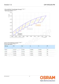 GW KAGLB3.PM-TQTR-50S3-T02 Datasheet Page 6