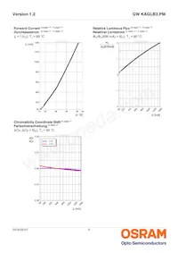 GW KAGLB3.PM-TQTR-50S3-T02 데이터 시트 페이지 9