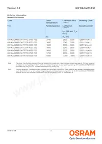 GW KAGMB3.EM-TQTR-35S3-T02-M Datasheet Pagina 2