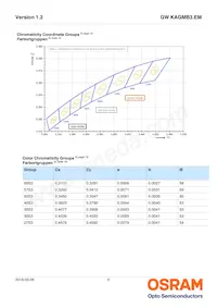 GW KAGMB3.EM-TQTR-35S3-T02-M Datenblatt Seite 6