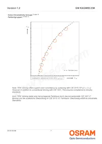 GW KAGMB3.EM-TQTR-35S3-T02-M 데이터 시트 페이지 7