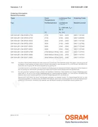 GW KAHJB1.CM-SRSS-40S3-T02 Datasheet Pagina 2