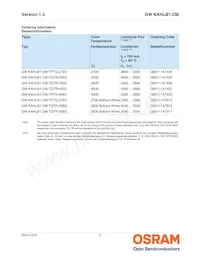 GW KAHLB1.CM-TPTQ-35S3-T02 Datasheet Pagina 2
