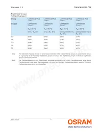 GW KAHLB1.CM-TPTQ-35S3-T02 Datasheet Page 5