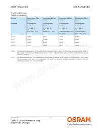 GW KAHLB1.EM-TRTU-40S3-T02 Datasheet Page 5