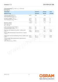 GW KAHLB1.EM-TSTT-35S3-T02數據表 頁面 4