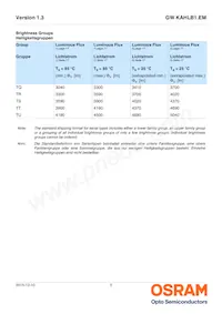 GW KAHLB1.EM-TSTT-35S3-T02數據表 頁面 5