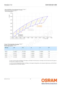 GW KAHLB1.EM-TSTT-35S3-T02數據表 頁面 6