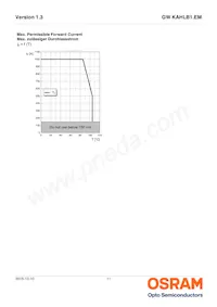 GW KAHLB1.EM-TSTT-35S3-T02數據表 頁面 11